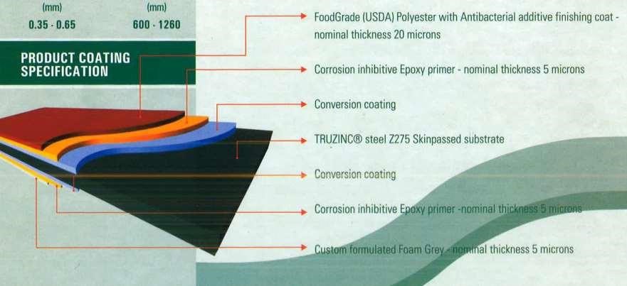 gambaran sandwich panel